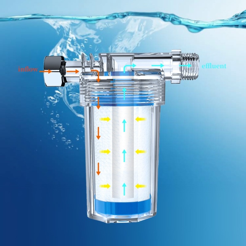 Universal Water Pipe Filter PP - Kitchen Appliances Store recension och pris